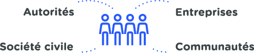 Autorités, entreprises, société civile et communauté